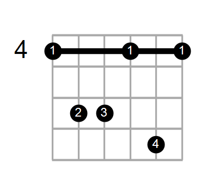 EM9/G# Chord